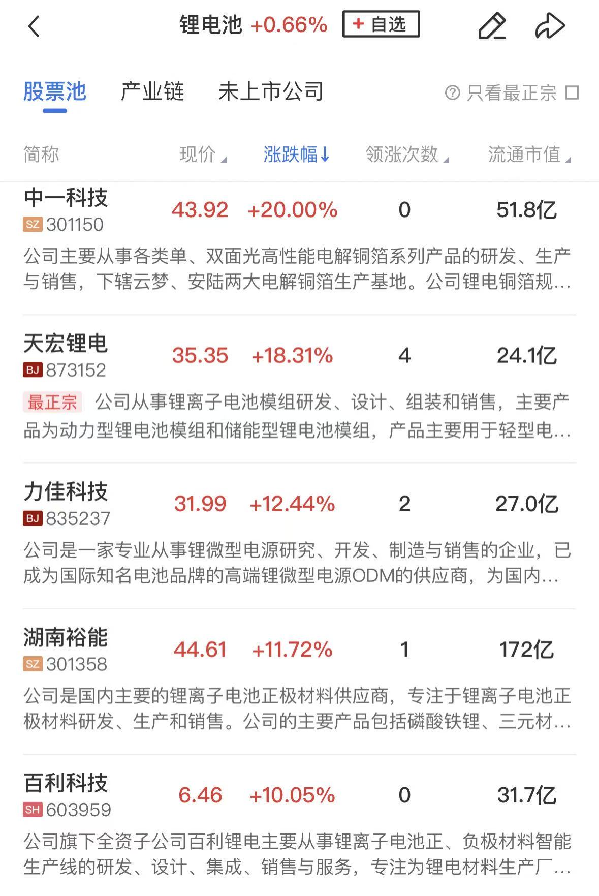 【午报】创业板指半日涨超2% 电池、游戏板块领涨 宁德时代盘中创下历史新高