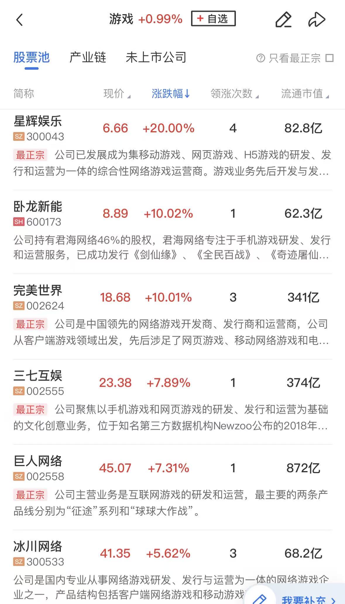 【午报】创业板指半日涨超2% 电池、游戏板块领涨 宁德时代盘中创下历史新高